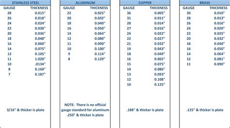 10 gage sheet metal|10 gauge thickness in mm.